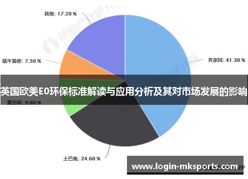 英国欧美E0环保标准解读与应用分析及其对市场发展的影响